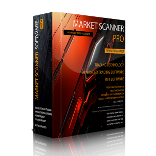 Market Scanner PRO - [3:1 Risk to Reward]