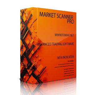 Market Scanner PRO - [3:1 Risk to Reward]