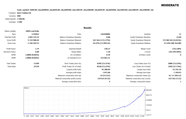 330265591685 330265591685