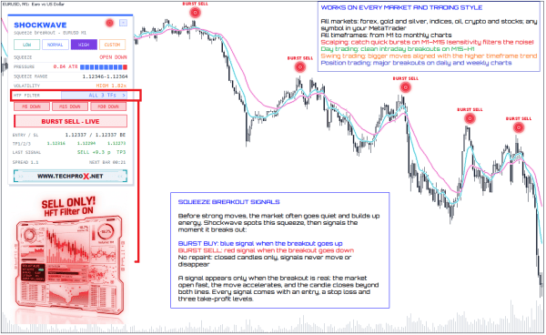 HFT1