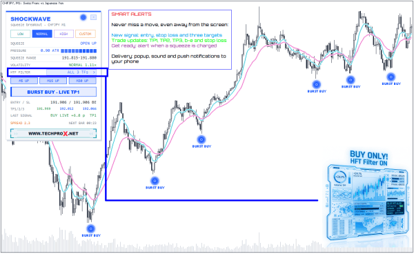 HFT2