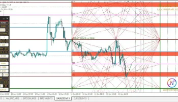 ON-Trade-Numerology-Station-Indicator-MT4-Preview-1